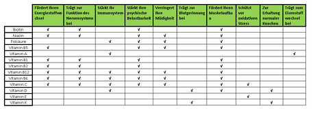 IronMaxx Mineralien Multivitamin Kapseln (130) á 456 mg
